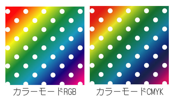 カラーモードRGBとCMYK比較
