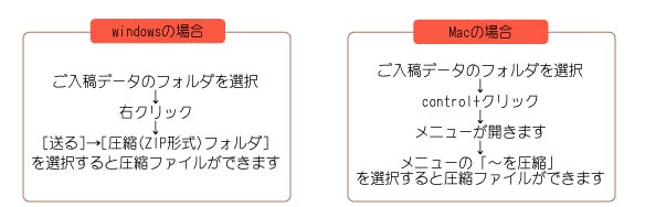 Windowsの場合、Macの場合比較画像